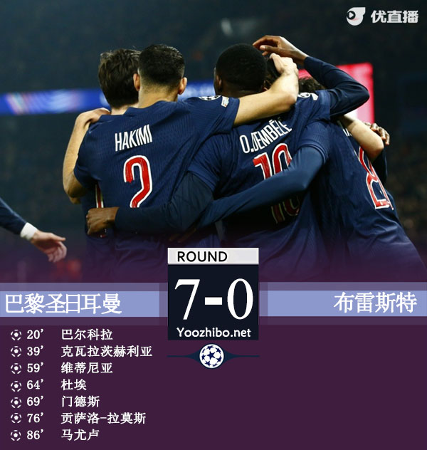 想知道布雷斯特对巴黎圣日耳曼的比赛结果吗？这里有答案