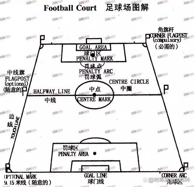 国际标准足球场地规格图全解析，让你看清球场细节