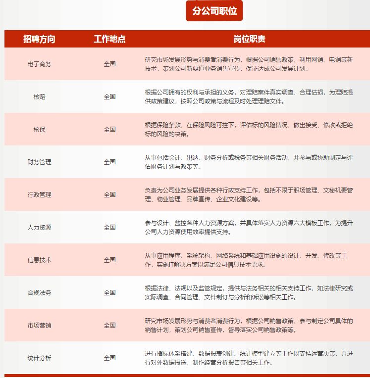 保险公司招聘要求高吗？排名前5的公司应聘条件？实测解答！