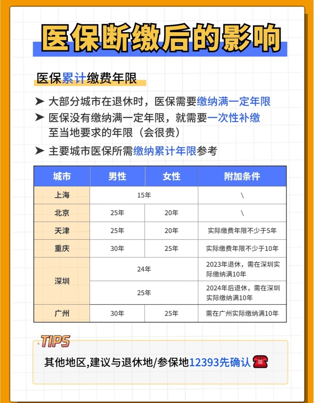 医保要交多少年才划算？职工医保断缴后年限怎么算？