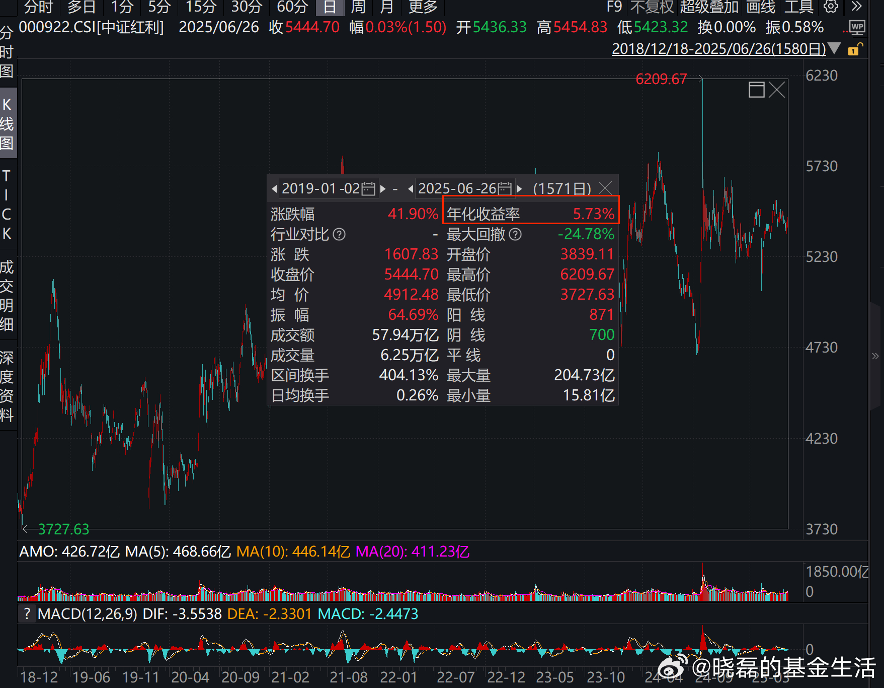 股票分红对股民有用吗_现金分红真的是“左手倒右手”吗？