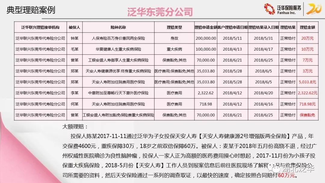 泛华保险的代理人专业吗？在泛华买保险服务怎么样？