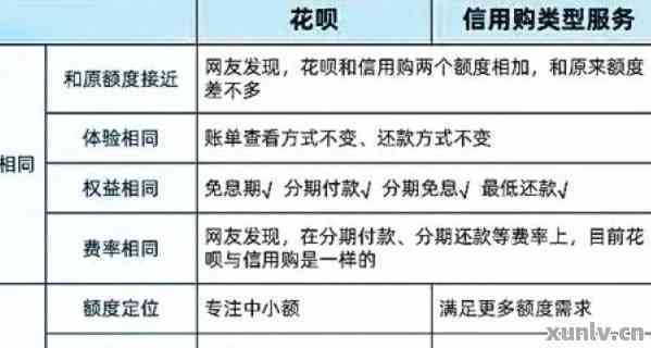 花呗不还会影响征信吗？不看亏大了，这些严重后果得清楚！