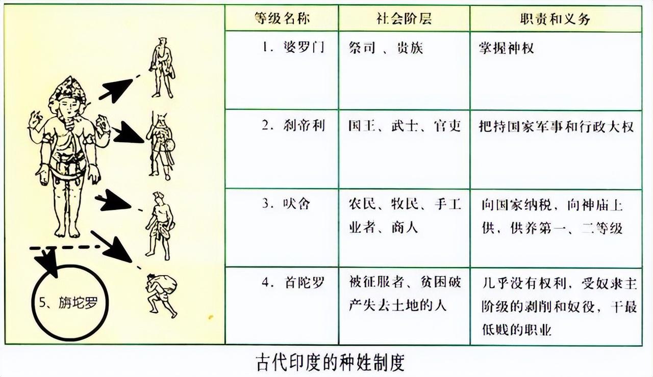 印度种姓制度对人口的影响