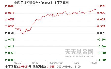 中欧价值发现混合a最新净值今日估值?实时更新,查询攻略与走势分析看这里 中欧价值发现混合a最新净值今日估值?实时更新,查询攻略与走势分析看这里