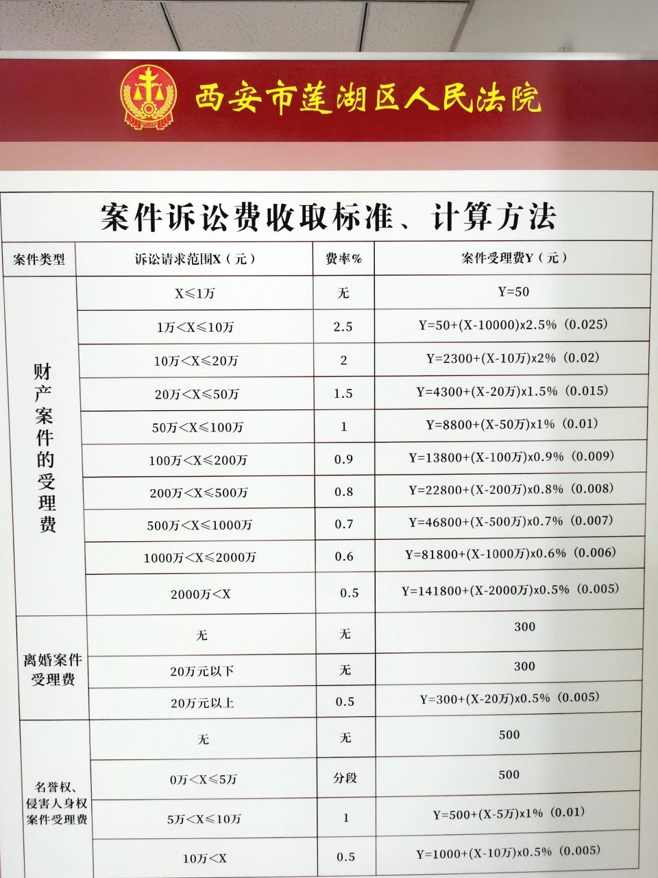 行政案件按标的额收费比例怎么算？详细指南在此