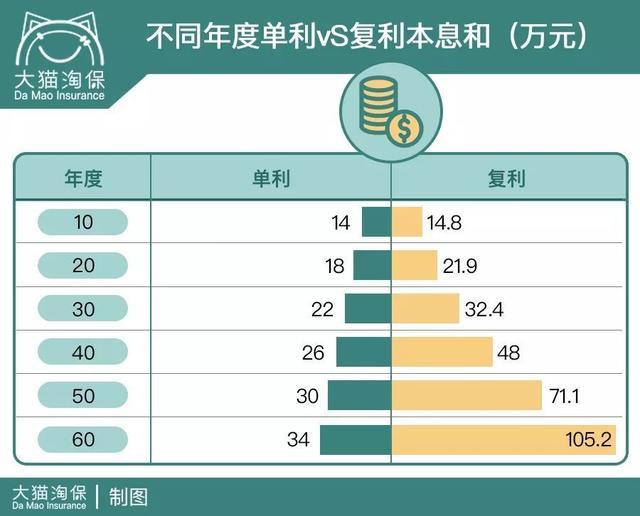 保本基金收益怎么样?能赚多少?用实际数据告诉你答案 保本基金收益怎么样?能赚多少?用实际数据告诉你答案