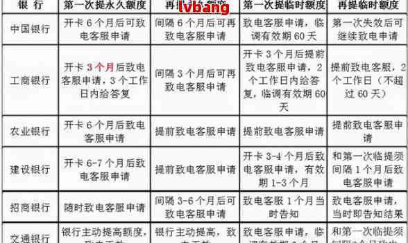 哪个银行信用卡申请流程简单？2025年实测，这几家步骤少下卡快