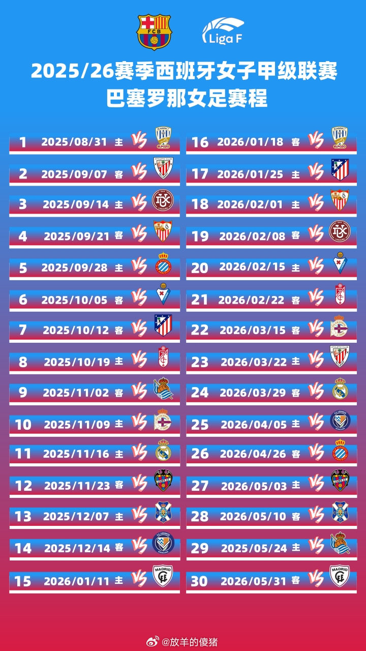 2025-2026赛季西甲赛程具体安排及比赛结果汇总