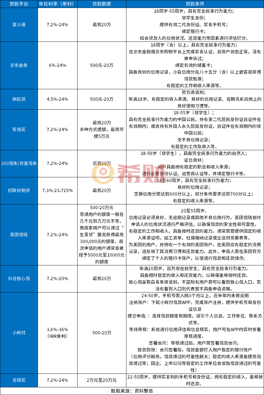 贷款公司哪个靠谱又正规？2025年最新推荐，附选择技巧