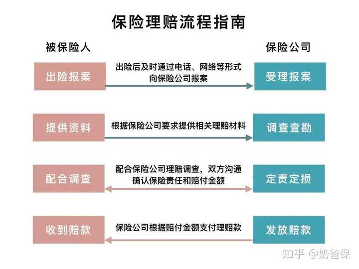 北大方正人寿理赔流程怎么走?需要什么材料?一步一步教你! 北大方正人寿理赔流程怎么走?需要什么材料?一步一步教你!