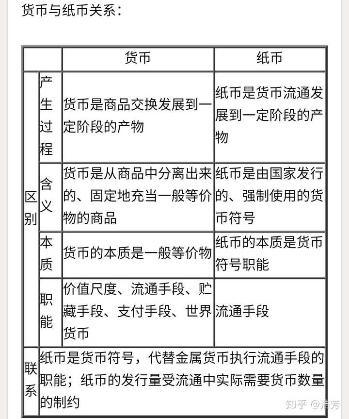 货币的基本职能是什么含义及内容说明，轻松理解，小白也能学会