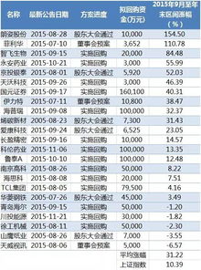 股票回购对股价的影响 股票回购对股价的影响
