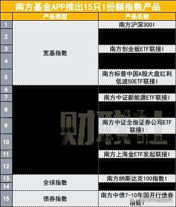 南方基金现金通e安全吗？从风险等级到资金保障，全方位解析让你放心