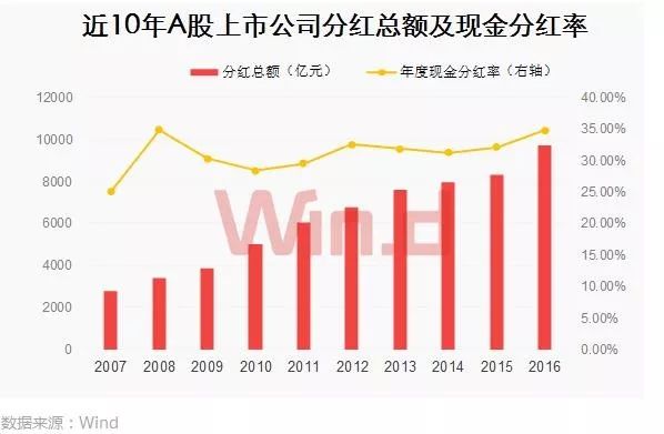 股利支付率是什么意思？一篇文让你搞懂核心概念超实用