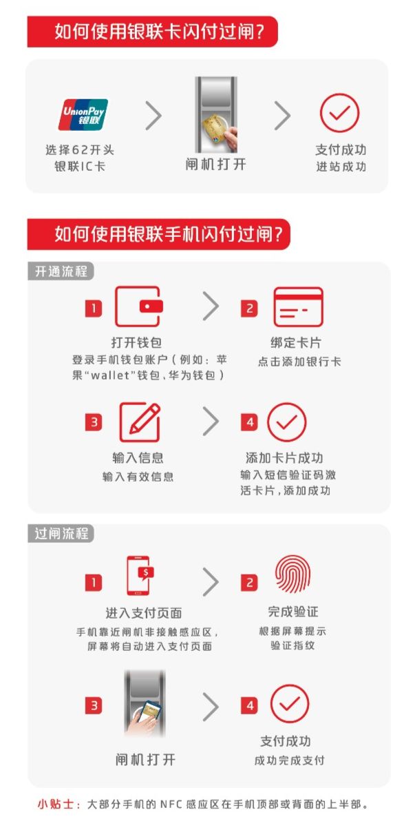 【银行卡闪付功能具体使用步骤是什么】从开通到支付,一步一步教你用闪付 【银行卡闪付功能具体使用步骤是什么】从开通到支付,一步一步教你用闪付