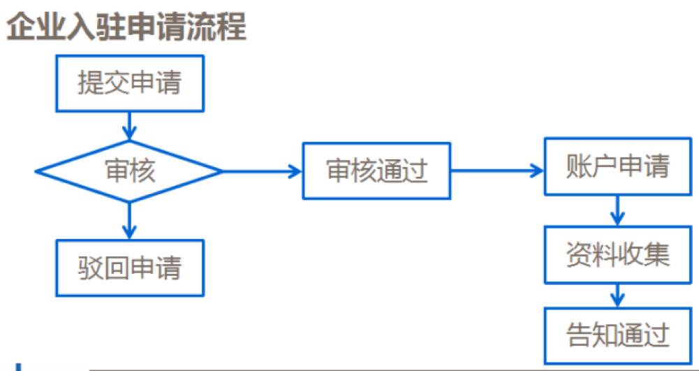 新浪有借审核一定会打电话吗？搞懂这点能让你审核流程更顺利！