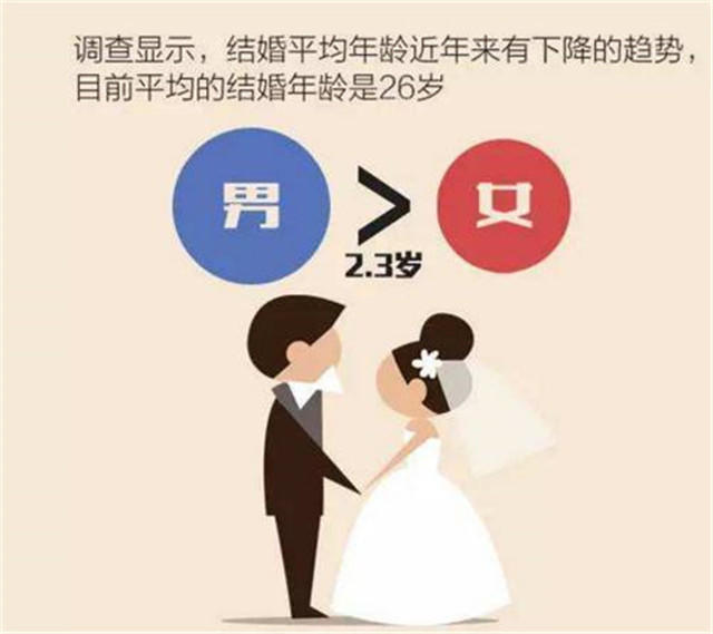 多少岁可以结婚？法定结婚年龄是多少？