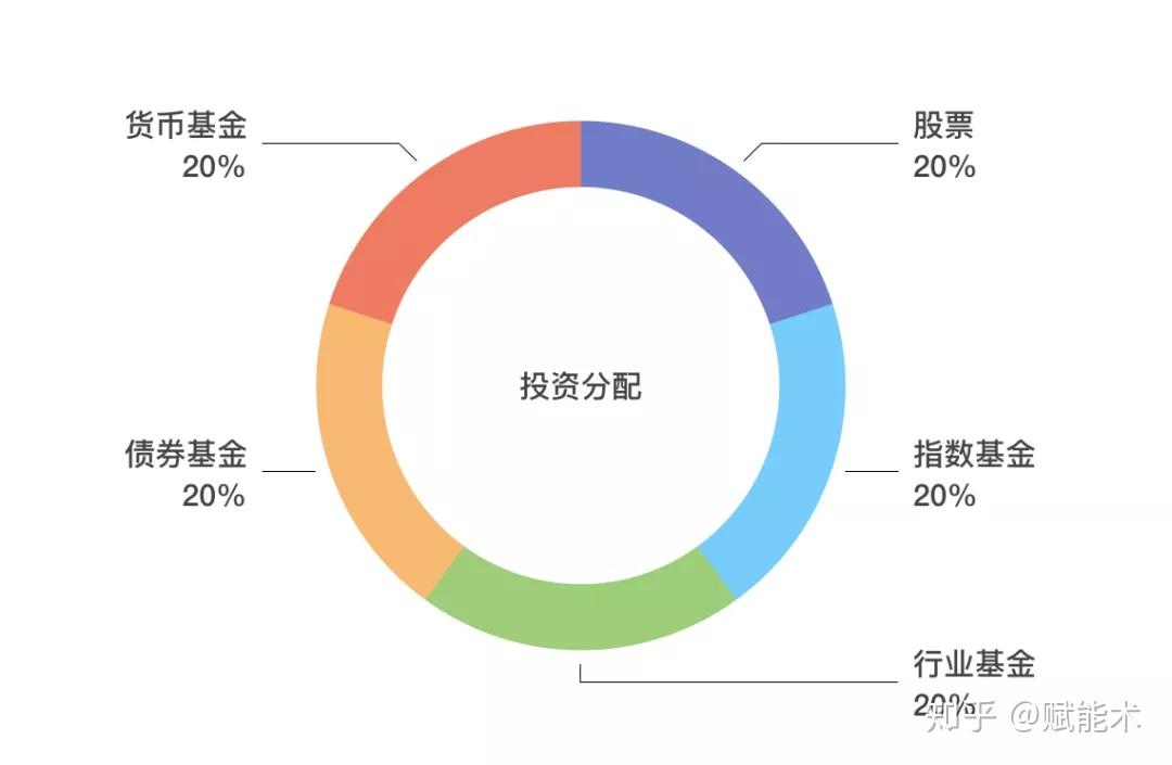 货币基金和指数基金哪个更值得买?从风险、收益看,这样选更合适 货币基金和指数基金哪个更值得买?从风险、收益看,这样选更合适