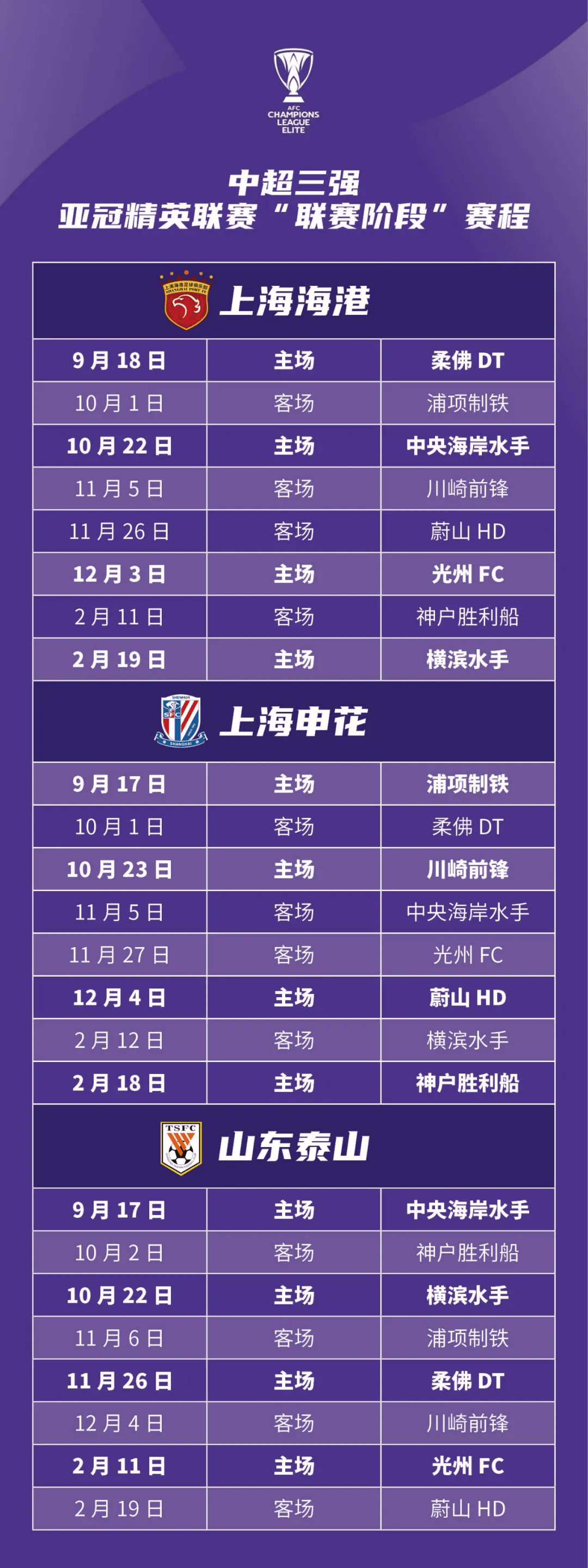 今晚亚冠哪里看？平台时间对阵全清单