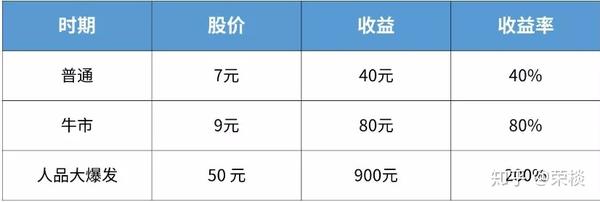 【可转债一般申购后多久上市】深度剖析，让你对上市时间了如指掌