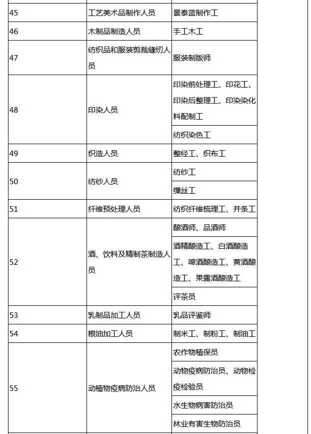 律师执业证书流水号模糊了，在哪里能补查？官方补查流程，超详细