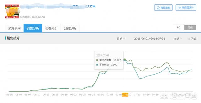 淘宝成交量_淘宝成交量怎么看？