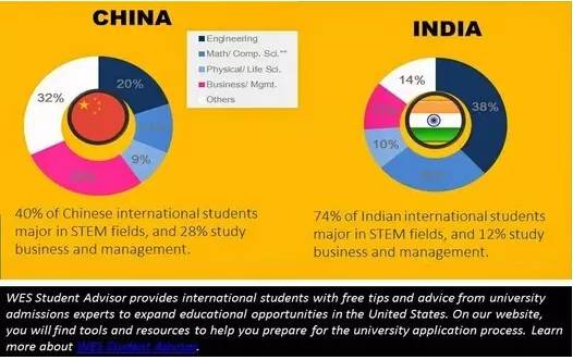揭秘！这些因素让印度留学生数量远超中国