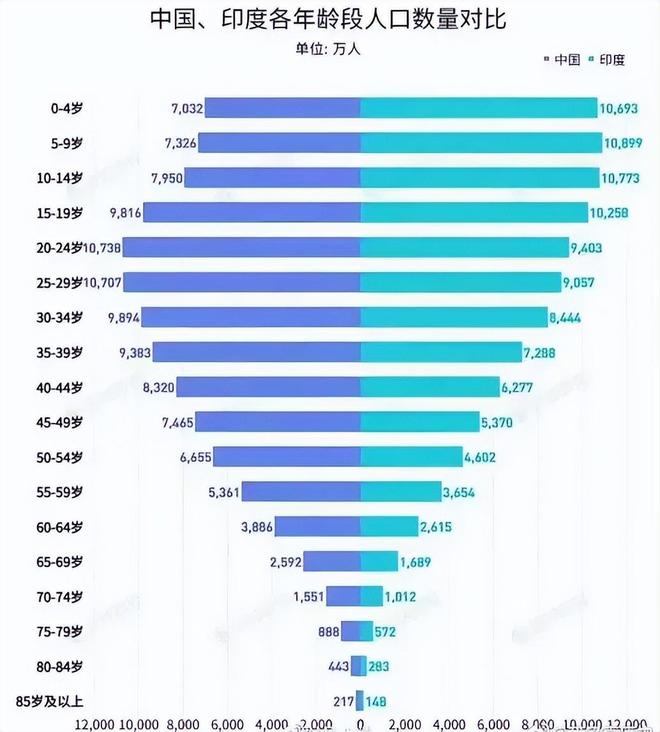 探究在华印度人数量
