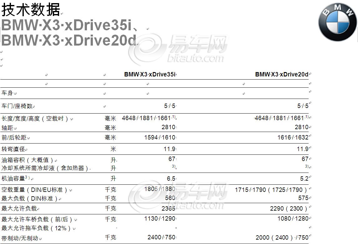 宝马x3新款2025款参数配置｜到底升级了哪些硬核实力？