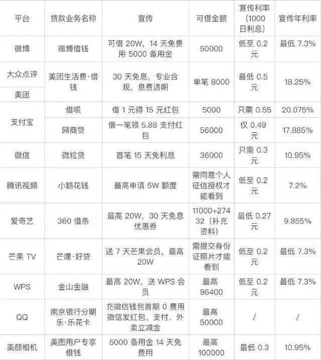 360借条借5000不同还款期限利息计算，一文搞懂不迷糊