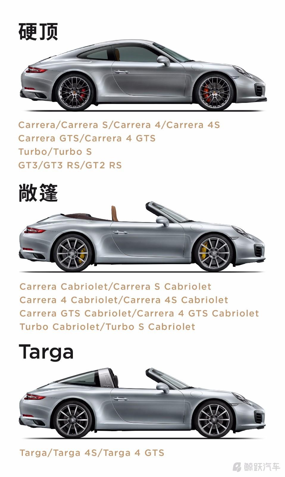 保时捷911跑车价格及图片,不同版本区别究竟在哪里? 保时捷911跑车价格及图片,不同版本区别究竟在哪里?