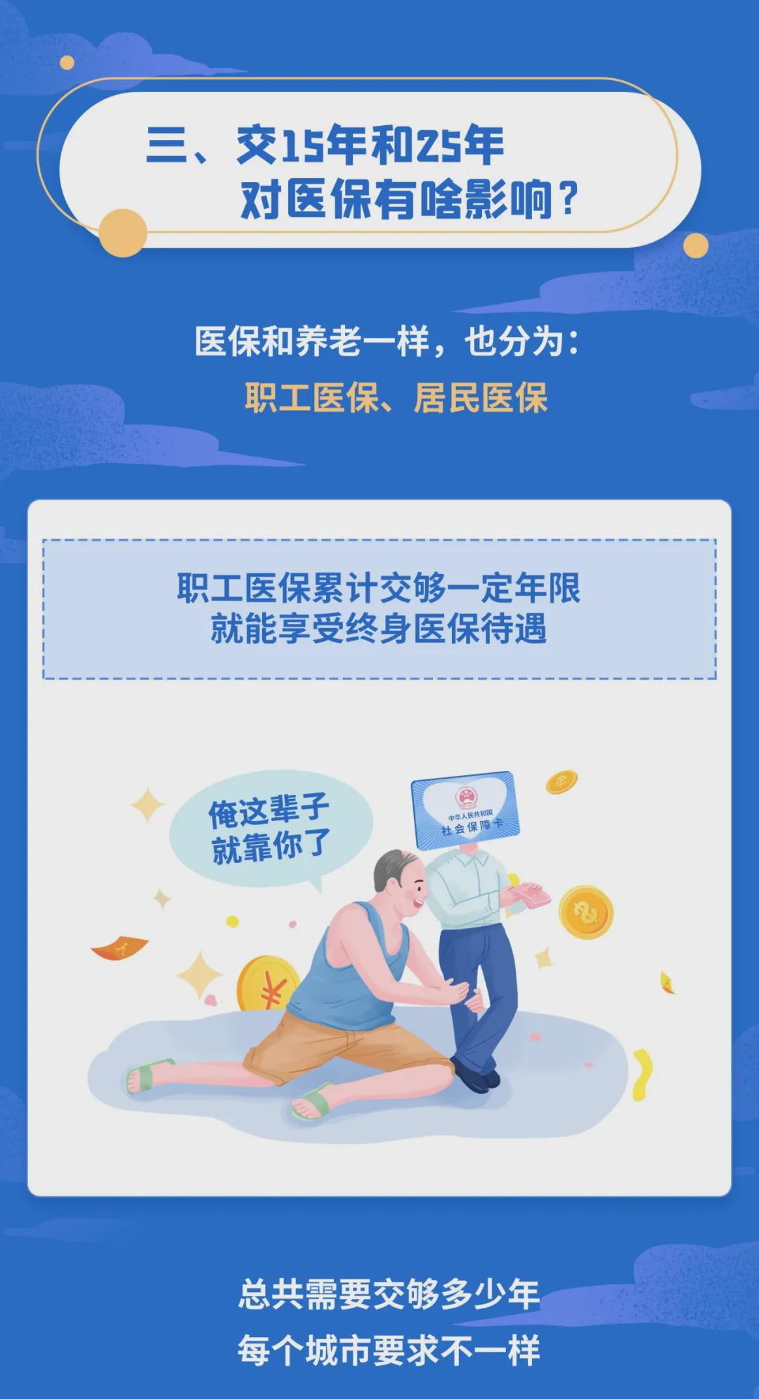 职工医保要交多少年？断交了影响年限累计吗？看完懂！