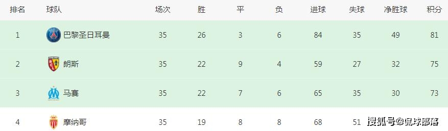 有哪些方法能准确做出法乙今天赛况比分预测,赶紧学起来 有哪些方法能准确做出法乙今天赛况比分预测,赶紧学起来