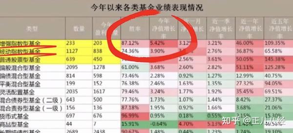 基金理财新手入门教程，超全攻略奉上，小白也能快速学会轻松赚钱