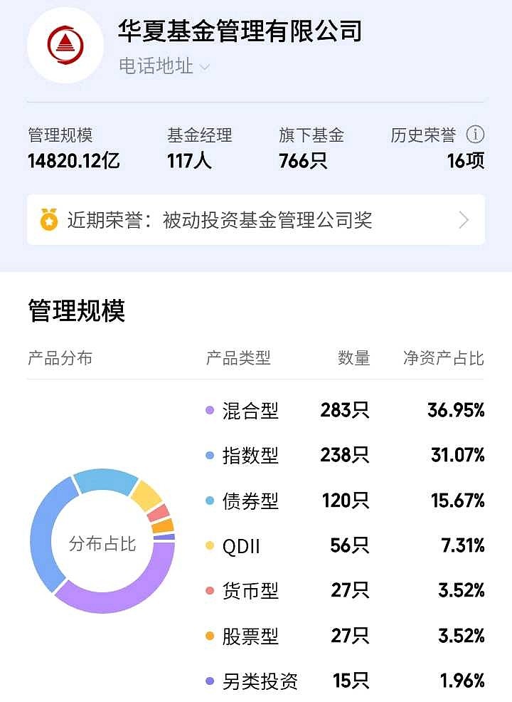 华夏基金管理有限公司产品有哪些?各类热门基金全解析 华夏基金管理有限公司产品有哪些?各类热门基金全解析