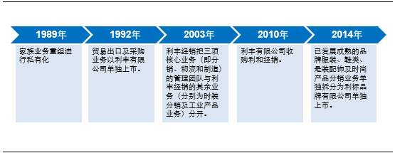 深度剖析！带你了解两者背后的商业帝国