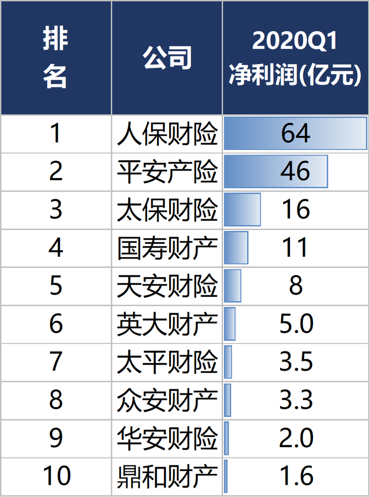 天安保险_天安保险靠谱吗？