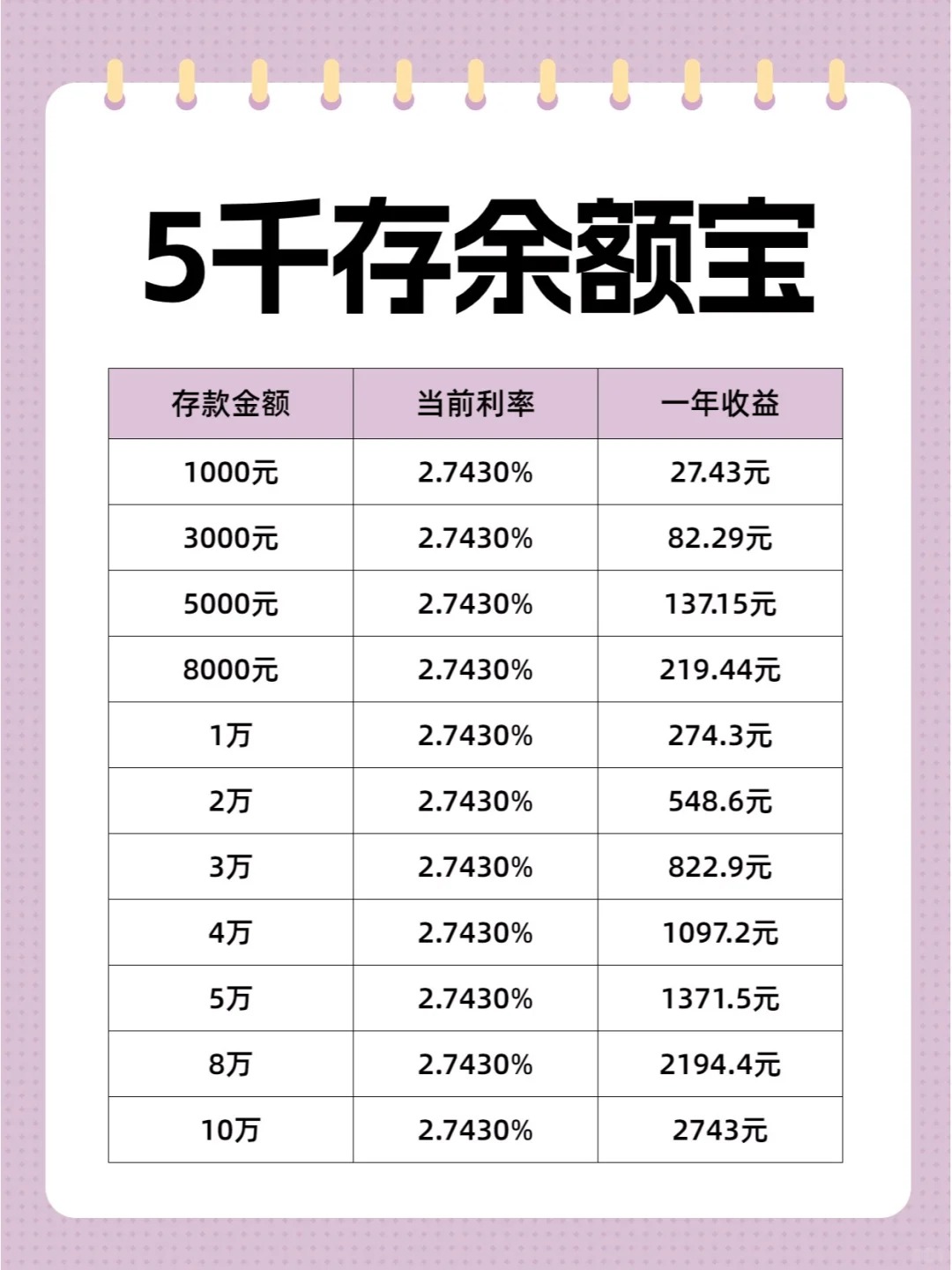余额宝最多能存多少钱？2025年最新规定，一篇搞懂