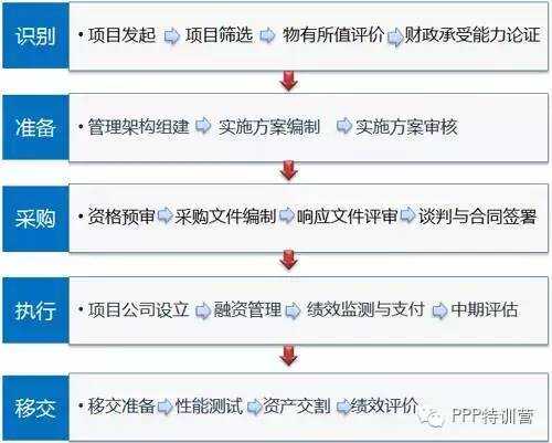 pe投资流程步骤详解，从入门到实操，新手也能看懂的pe投资全流程指南