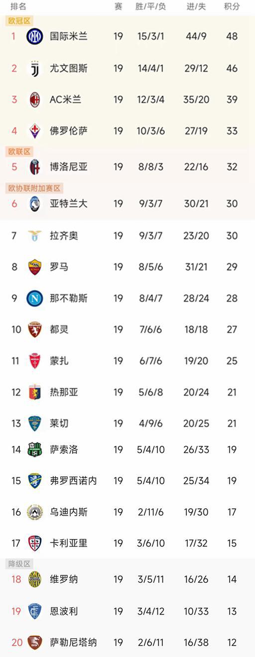 国米尤文绝杀夺冠热门_意甲积分榜最新排名_意甲联赛最新积分榜德国比分