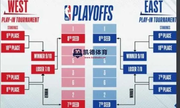 2014年NBA季后赛完整对阵结果及冠军揭晓！重温那年热血时刻