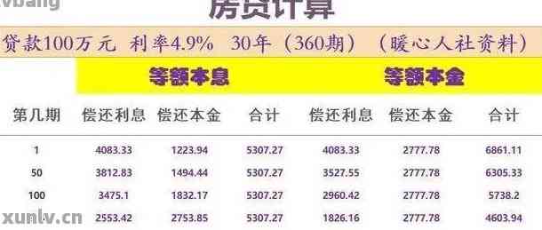 贷款费率怎么计算？新手必看攻略，几步就能算清楚超实用