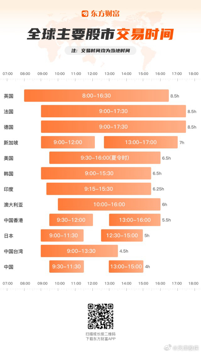 A股开盘时间是几点?最新最全时间解析来啦 A股开盘时间是几点?最新最全时间解析来啦
