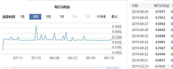招商银行朝朝盈收益怎么样？最新情况及计算方式揭秘别错过