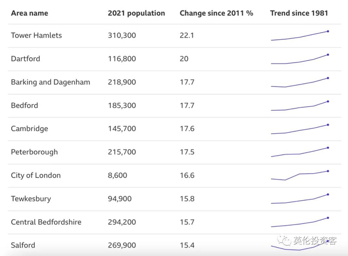 英国华人人口数量_伦敦华人人口分布? 英国华人人口数量_伦敦华人人口分布?