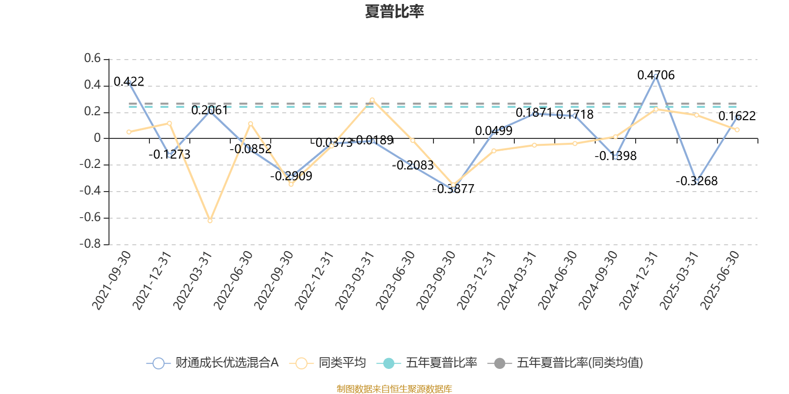 财通成长优选混合值得买吗?从多维度解析给你靠谱答案 财通成长优选混合值得买吗?从多维度解析给你靠谱答案