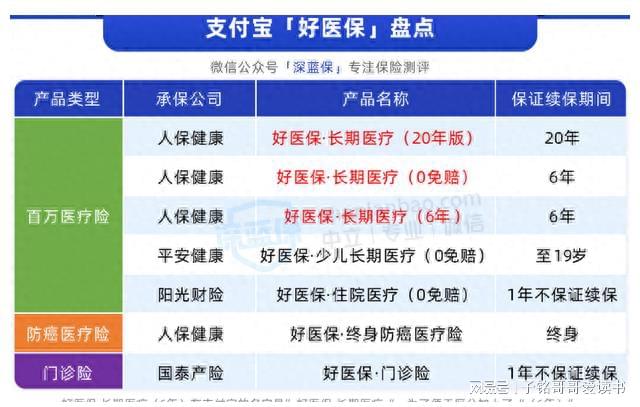 支付宝医疗险vs重疾险理赔难度一样吗?对比分析! 支付宝医疗险vs重疾险理赔难度一样吗?对比分析!