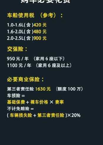 家用车车险多少钱一年？10万级家用车保费，看完不踩坑
