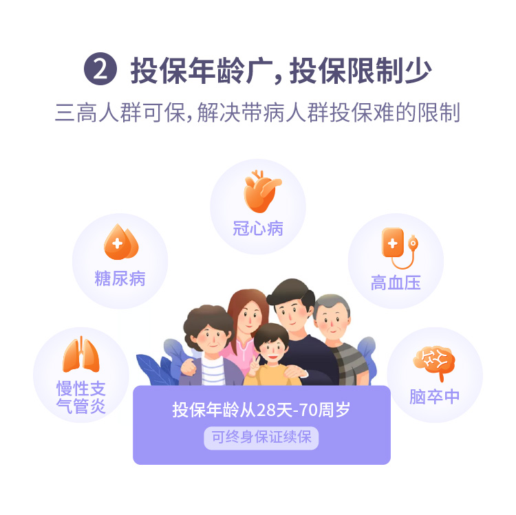 网上保险平台健康险推荐，为你筑牢健康防线